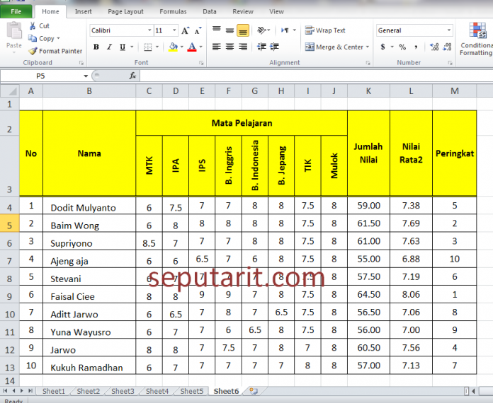 Bagaimana Cara Melakukan Analisis Sensitivitas Dengan Tabel Data Di Excel My Xxx Hot Girl 5207